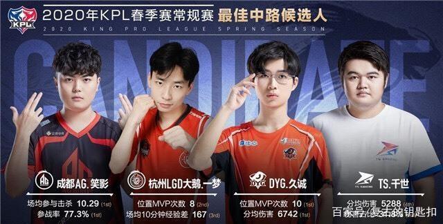 比赛的结果