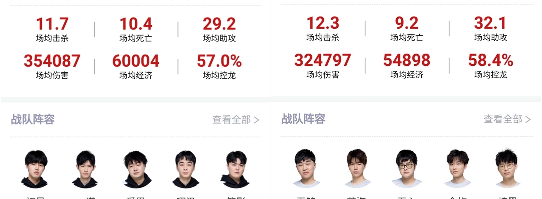 感谢领导的